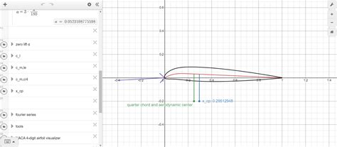 naca airfoil calculator.
